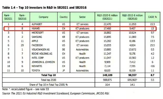 李英涛华为,华为2012实验室主任