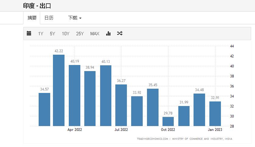 不到一年，我们又被越南超越了？