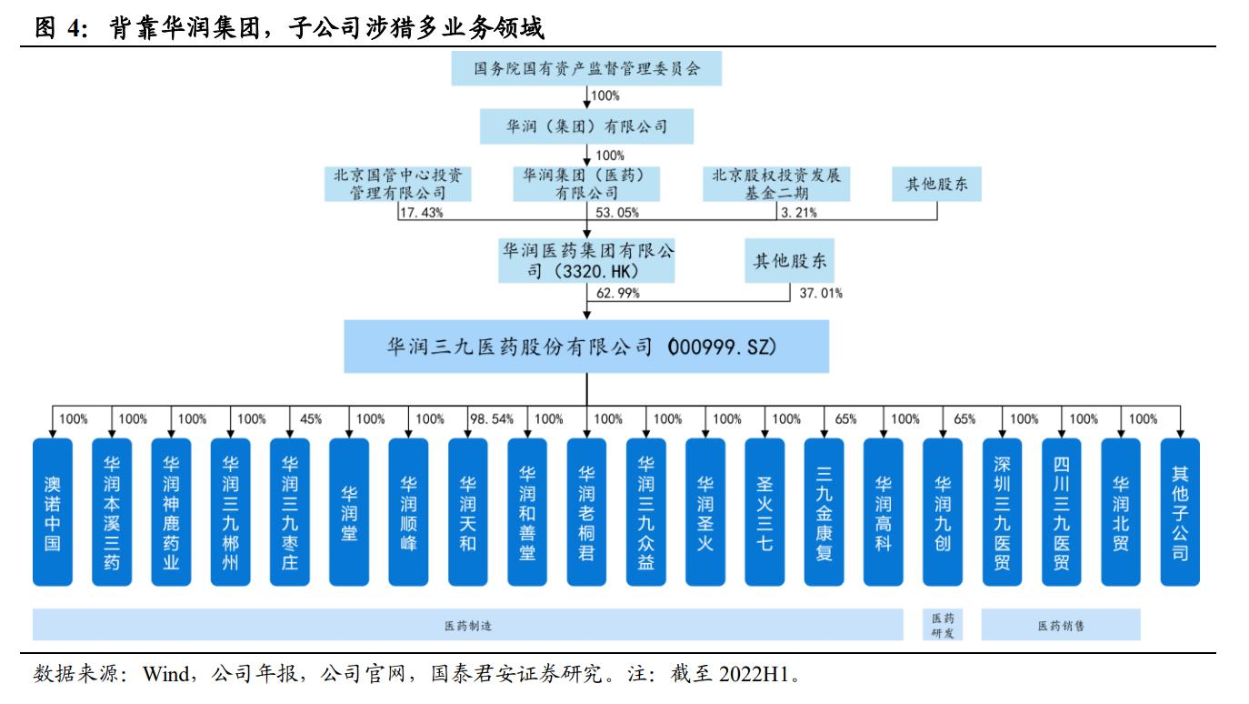 otc药品行业龙头,otc龙头华润医药
