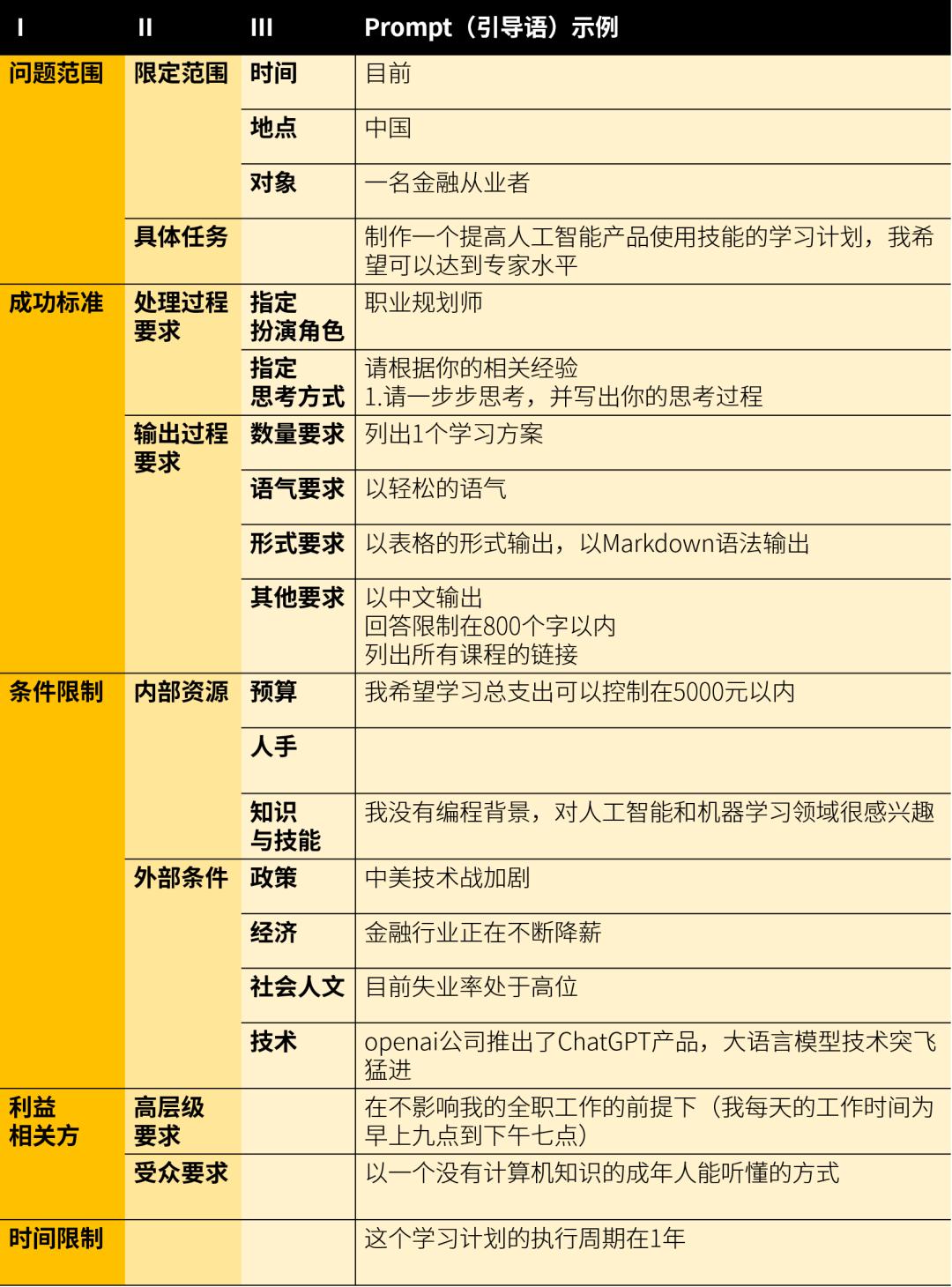 ai玩法有意思的模板,ai问答文章生成