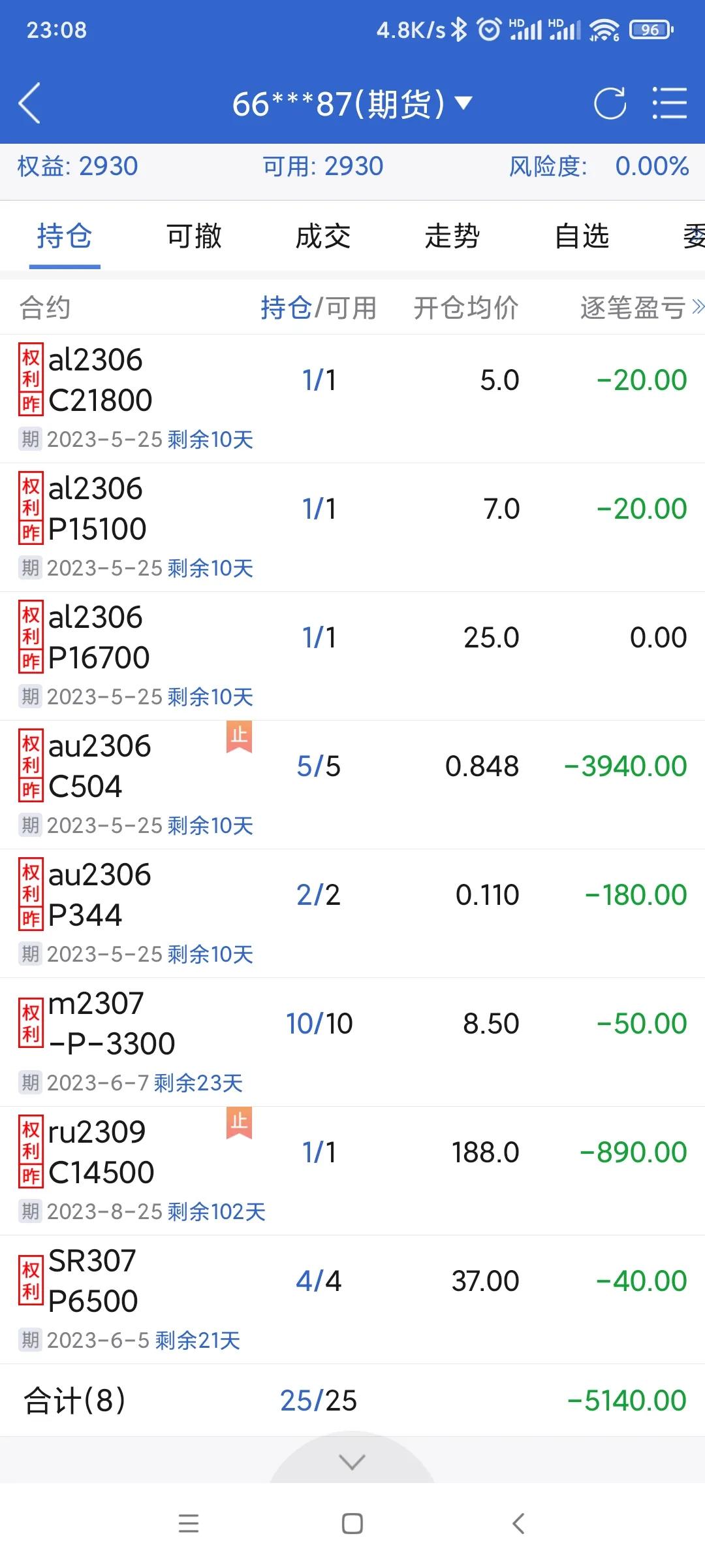 期权日志20230512(买了白糖认沽豆粕认沽)