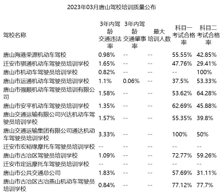 学车培训正规的驾校有哪些,驾考培训驾校排行榜