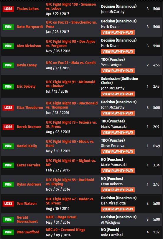 ufconespn第41期,ufc比赛视频分析