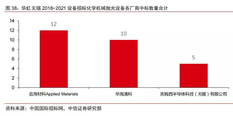 半导体不同领域国产化率,中国半导体国产化率多少