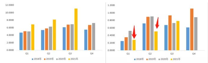 车用PCB产业链跟踪：奥士康VS世运电路VS弘信电子