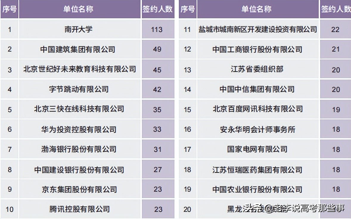 南开大学2021届就业质量报告,南开大学就业质量