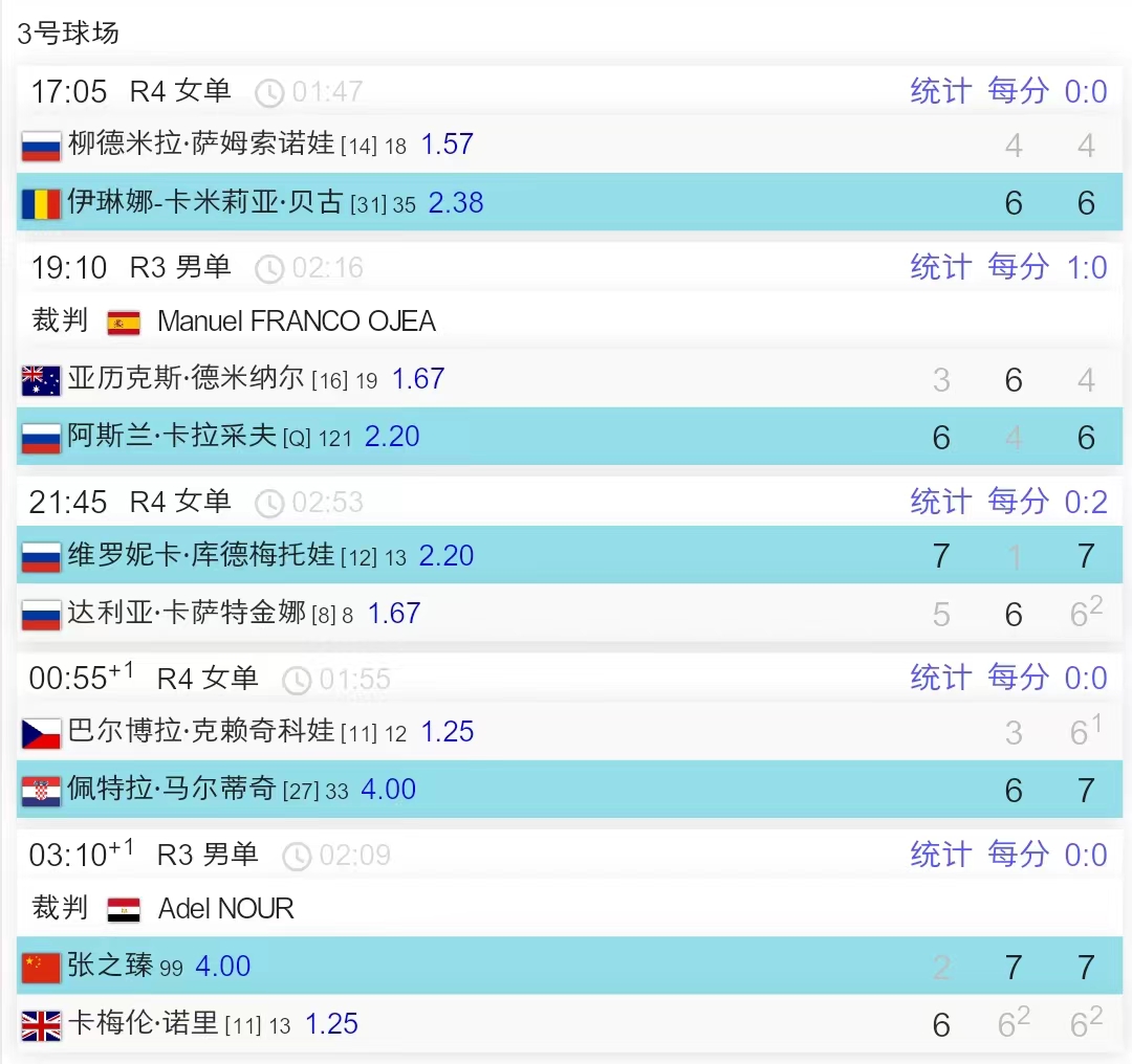 🎾惊喜！突破！张之臻创历史打进马德里大师赛16强