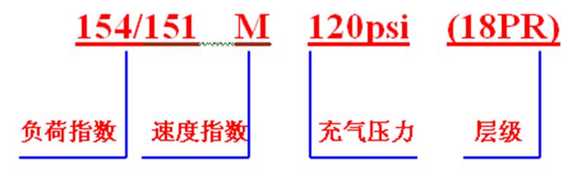 轮胎知识你了解的有哪些呢,了解一下轮胎小知识