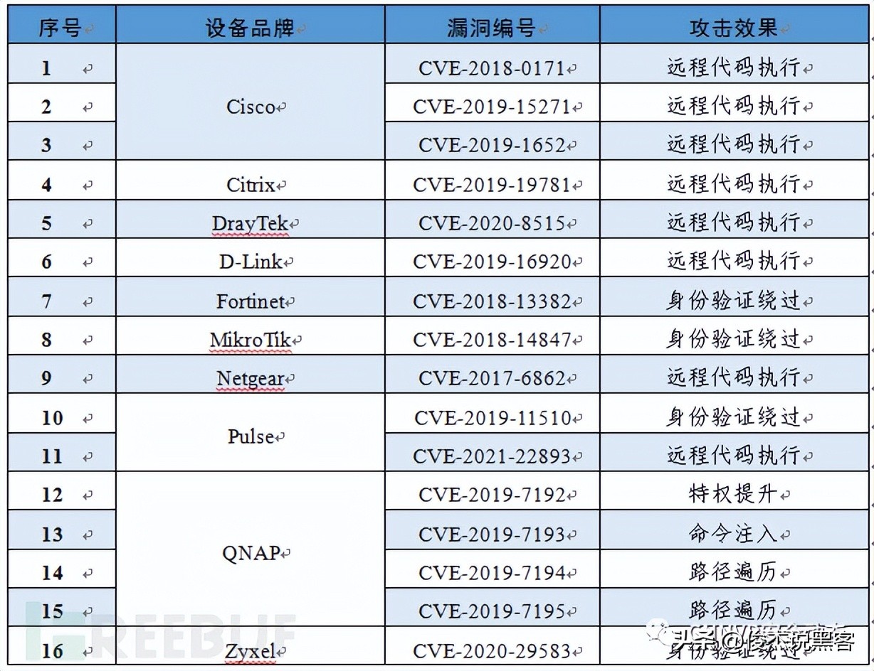 国家信息安全漏洞库如何下载补丁,国家信息安全漏洞库