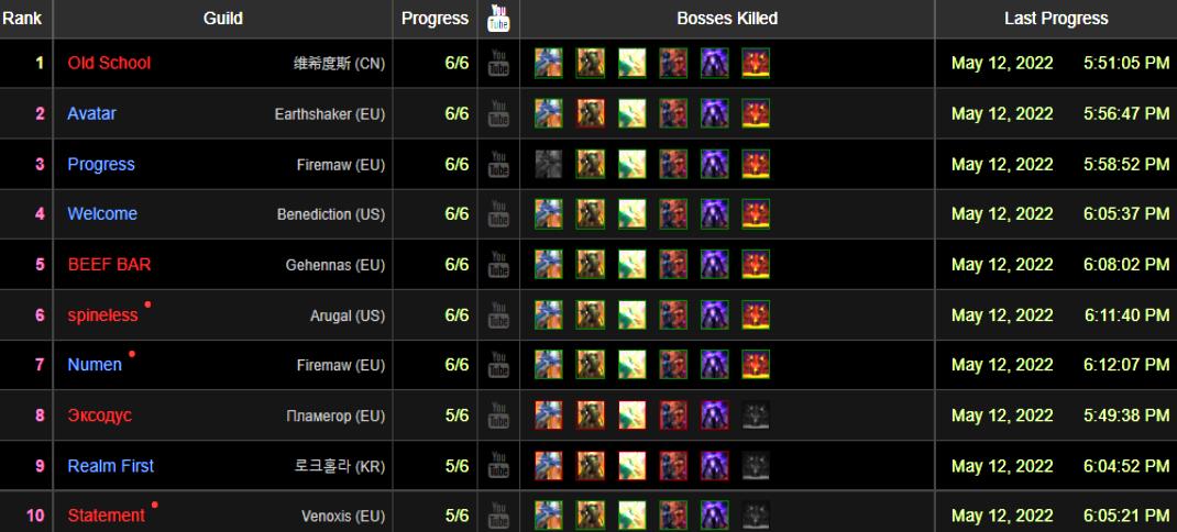 魔兽tbc十大战神,魔兽tbc单刷一小时收益