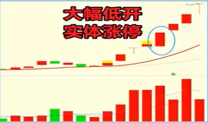 涨停形态十六种战法,涨停双响炮各种类型