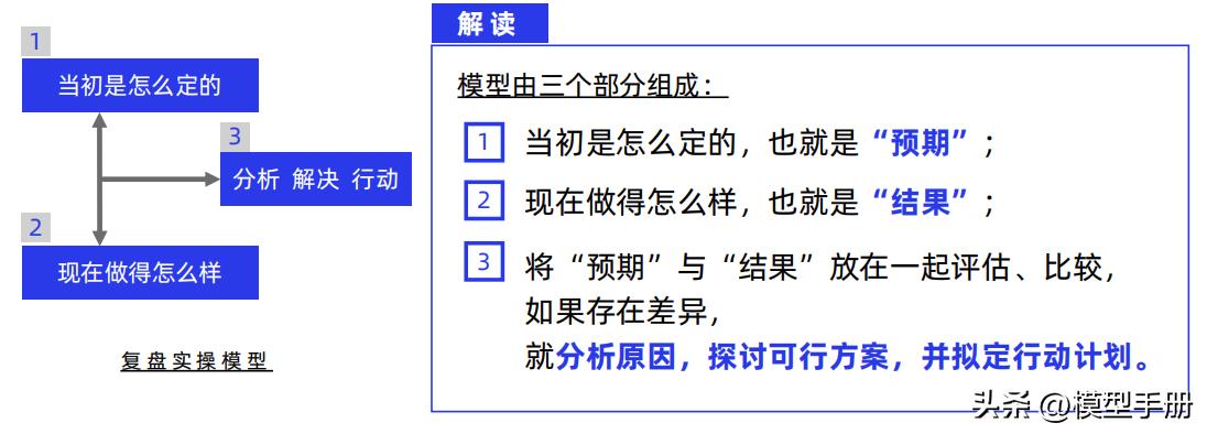工作复盘四个步骤,复盘的5个方法