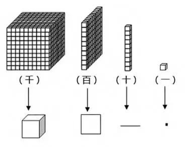 神墨珠心算第一课认识算盘,珠心算怎么认识算盘