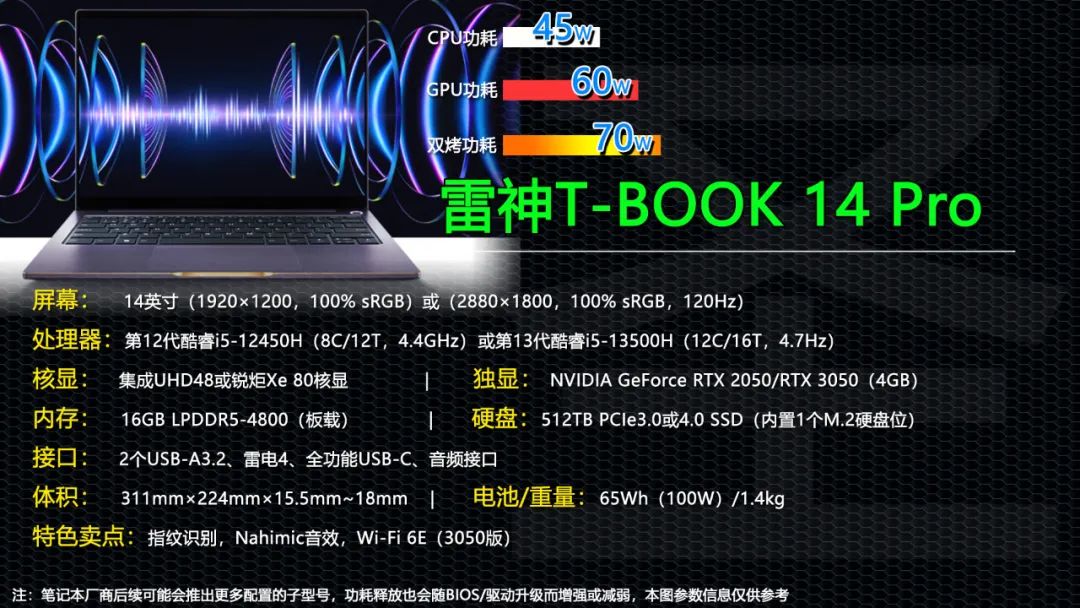 最新独显笔记本电脑性价比高,5000性价比最高的独显笔记本