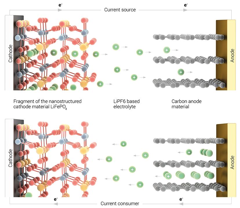 手机电池总是充60%就充不上,手机电池经常充到100%好不好