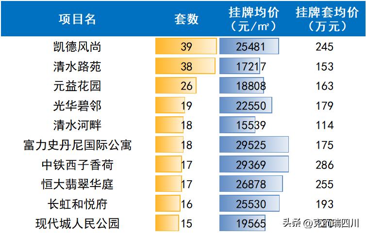近期成都二手房价格趋势,成都目前二手房的行情怎样