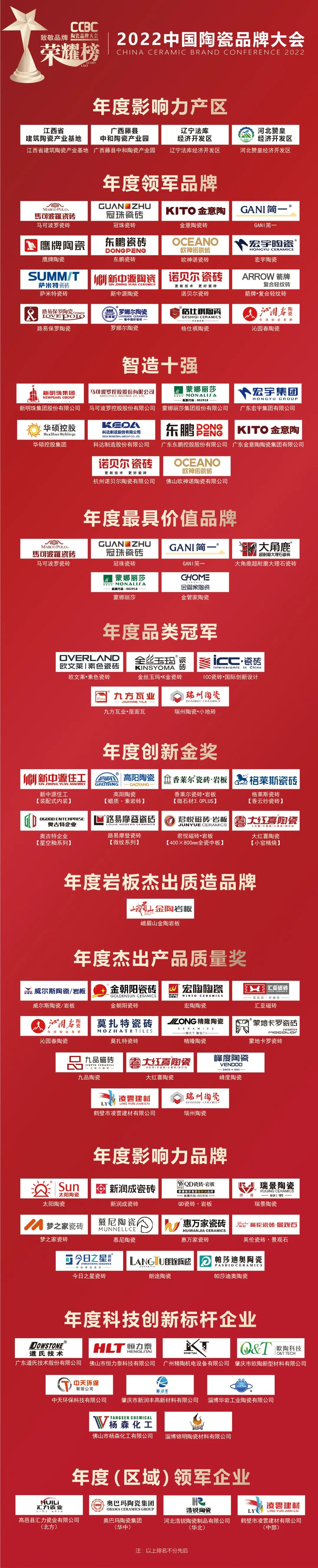 从零做起，他把萨米特瓷砖做成了*疆新**市场的TOP品牌