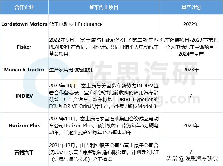 汽车代工和电子产品代工难度,汽车代工模式有哪些