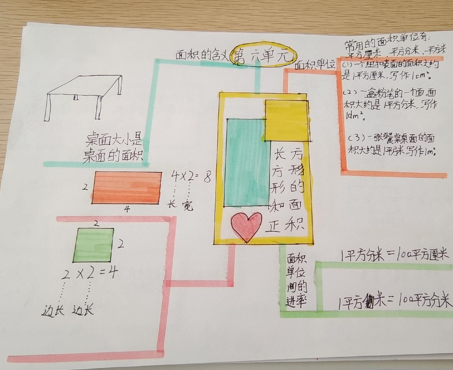 思维导图模板100张数学三年级下册,数学三年级下册单元思维导图全套