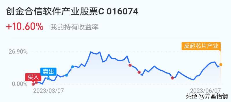 基金新能源明天还跌吗,恒生科技复盘