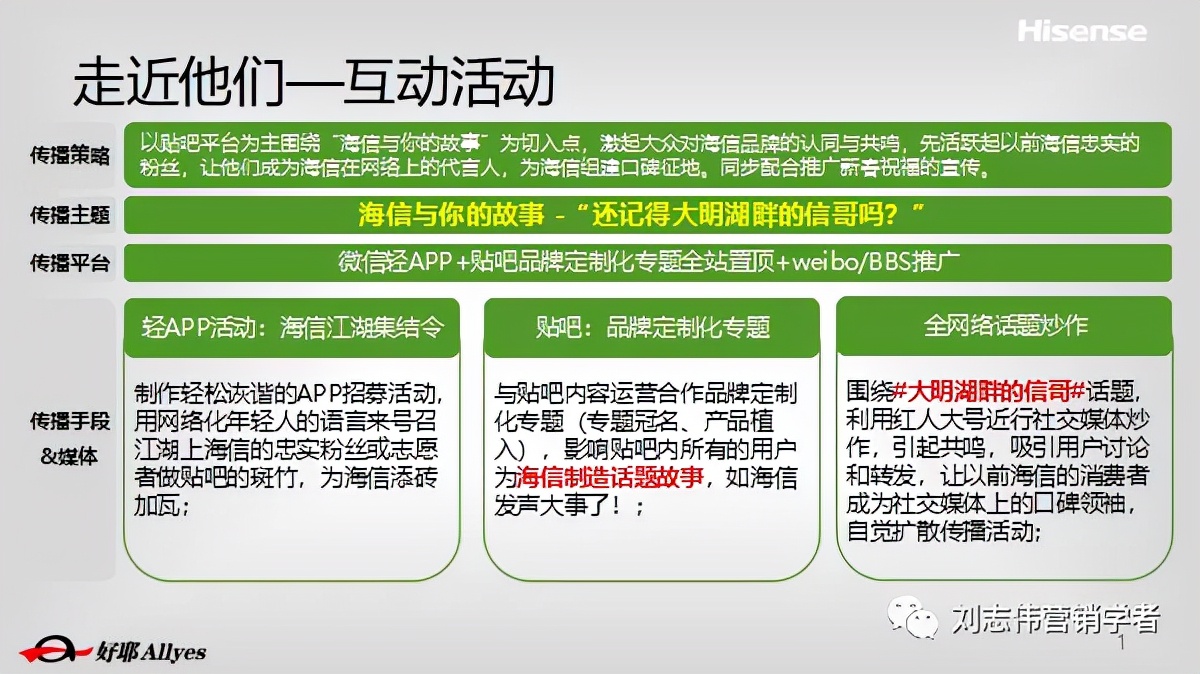 海信品牌营销方案设计案例,海信品牌运营方案怎么写