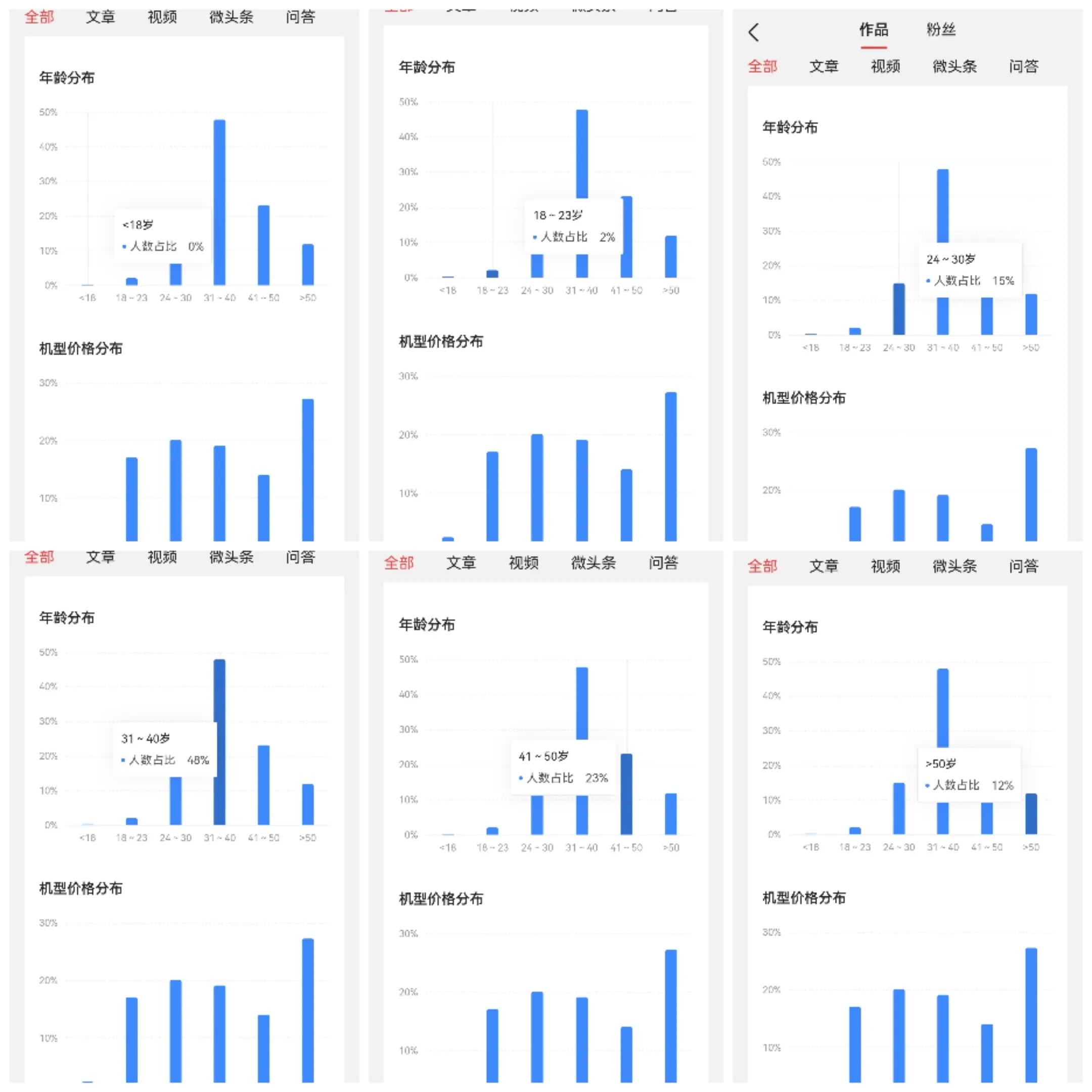 为中低端机购买者鸣不平，他们不是傻，只是预算有限