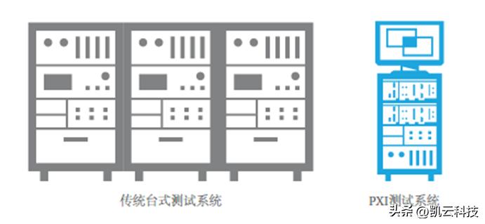 是测试专家也是“成本控制”高手，秘诀就是这个模型