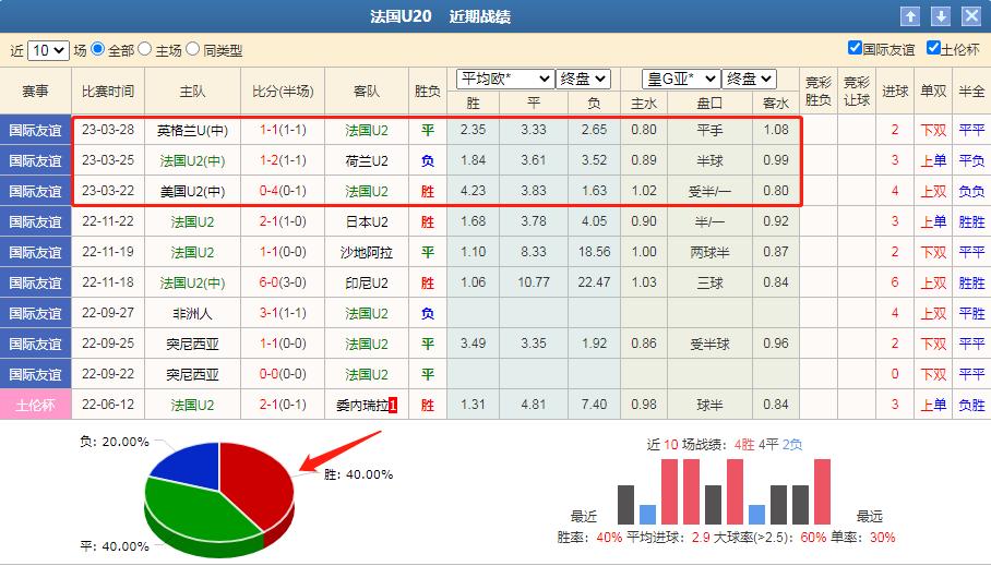 国际友谊赛u23法国对韩国预测,竞彩足球任选14场预测