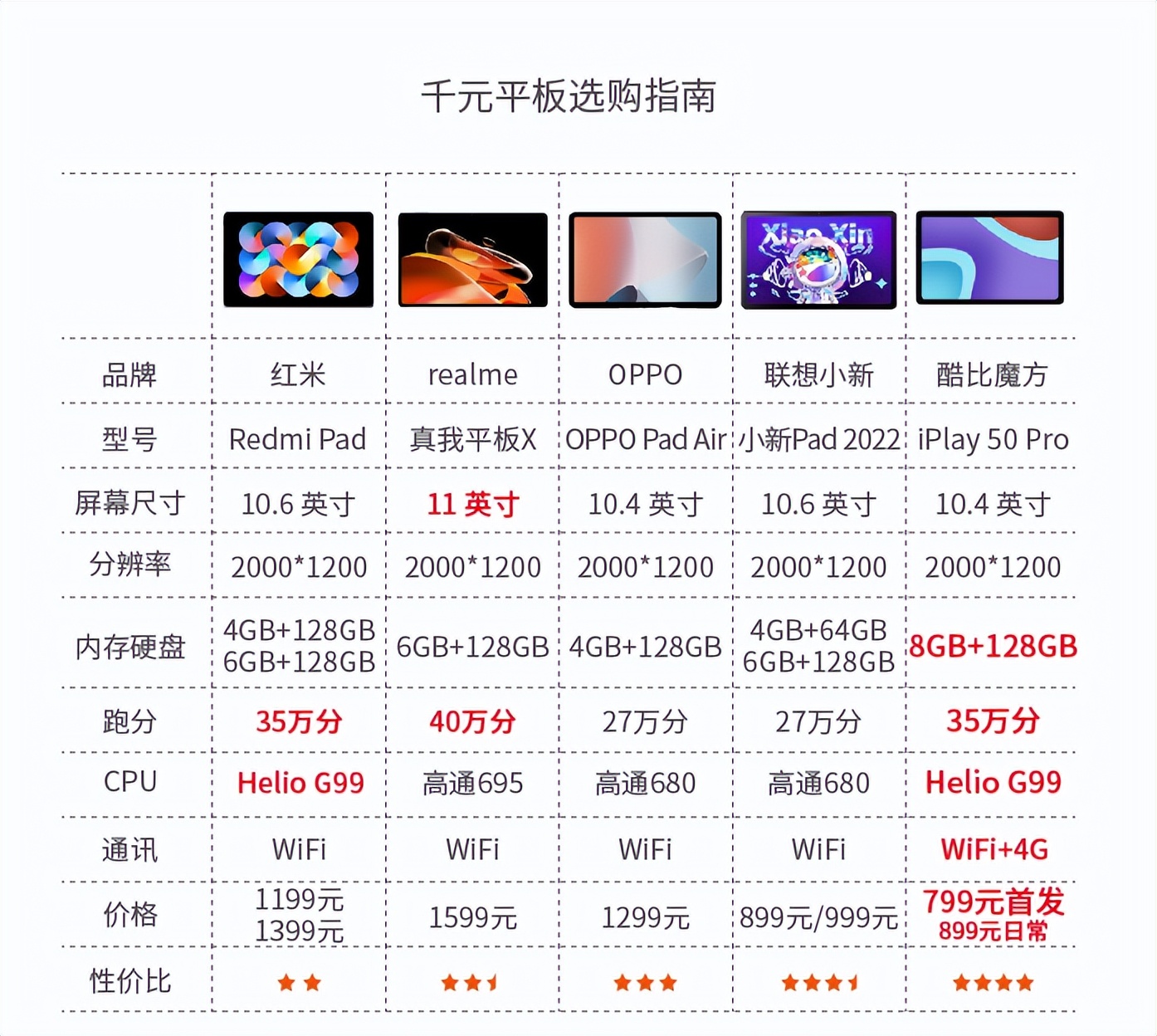 酷比魔方iplay50pro的缺点,酷比魔方iplay50pro和redmipad
