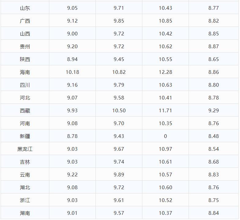 油价调整最新信息今天油价涨了吗,油价最新调整消息油价大跌