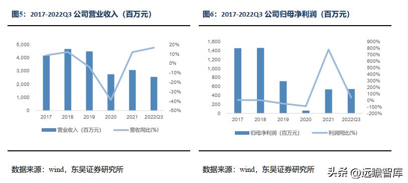 信立泰药业差异化,信立泰创新药研发能力