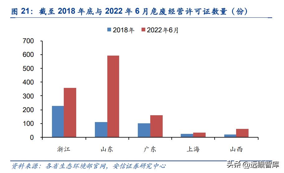 上海危废处理龙头公司,危废处理龙头
