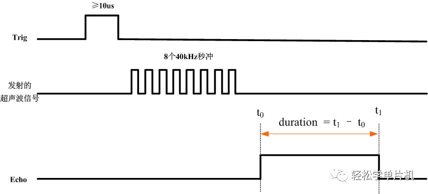 超声波测距c语言程序,c51编程是什么
