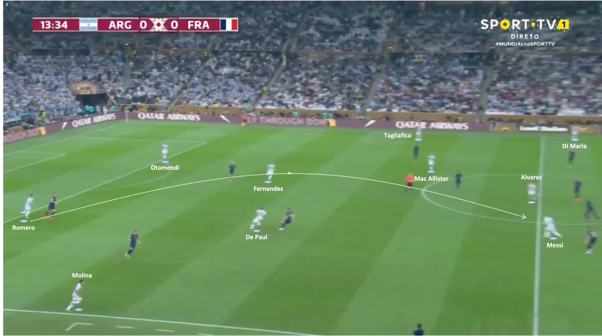 法国vs阿根廷卡塔尔,斯卡洛尼指挥阿根廷对法国