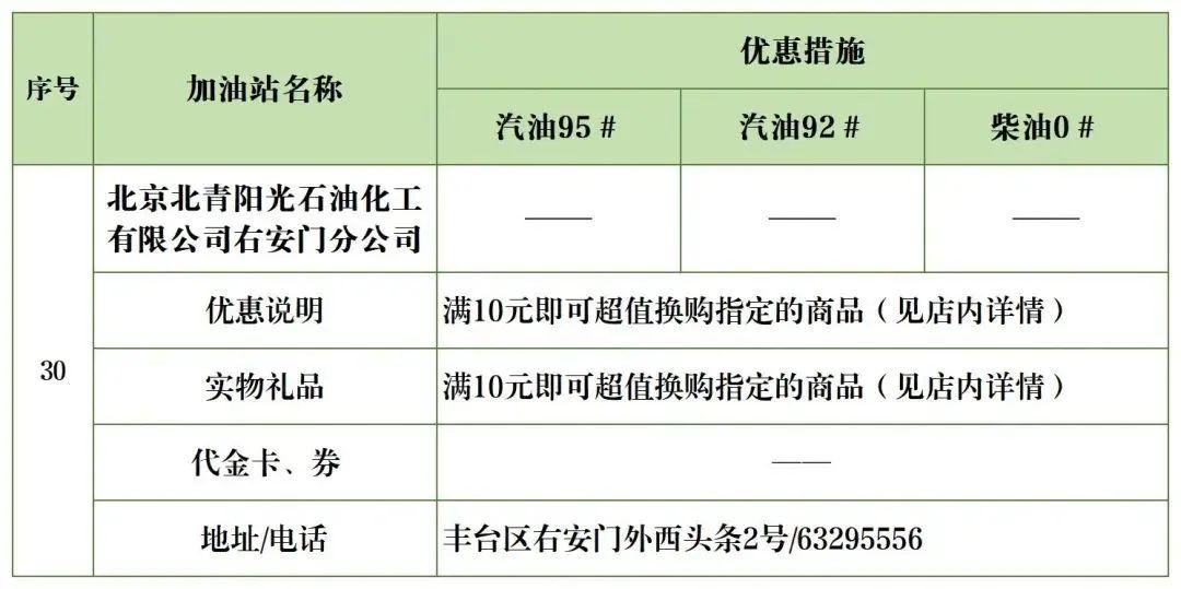北京加油站优惠一览表,丰台区哪个油站加油便宜