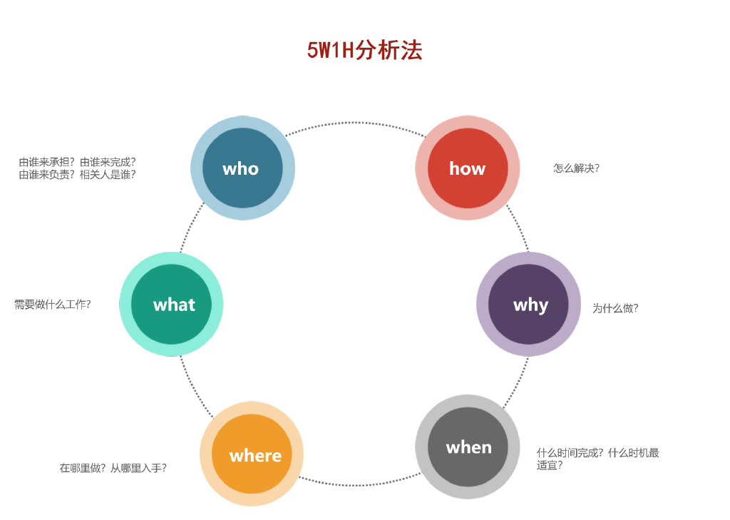 品牌公关实战操作,品牌公关矩阵模型怎么做