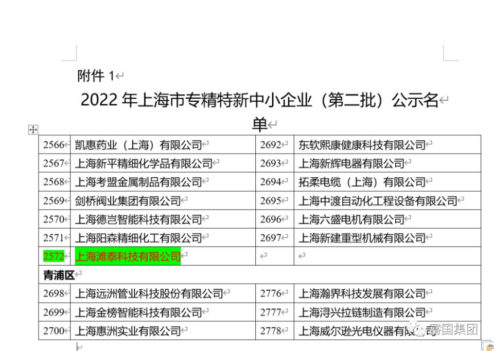 滩泰科技成功上榜2022年上海市“专精特新”企业名单