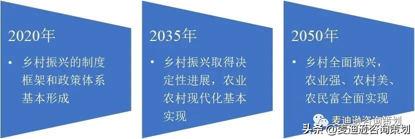 如何规划乡村振兴的产业方向,乡村振兴产业发展规划思路