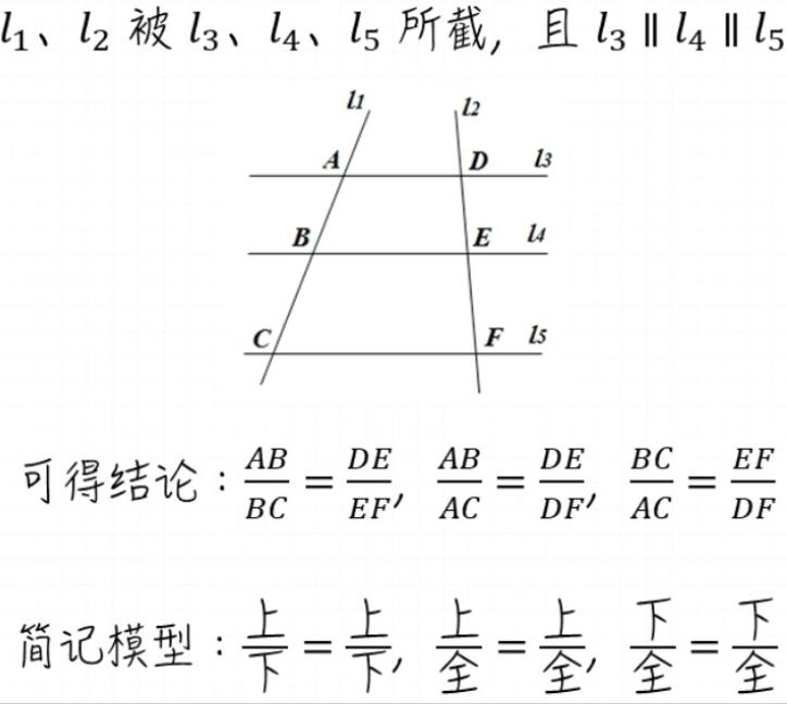 初中数学平行线分线段成比例题是哪一章,初中数学平行线分线段成比例题型