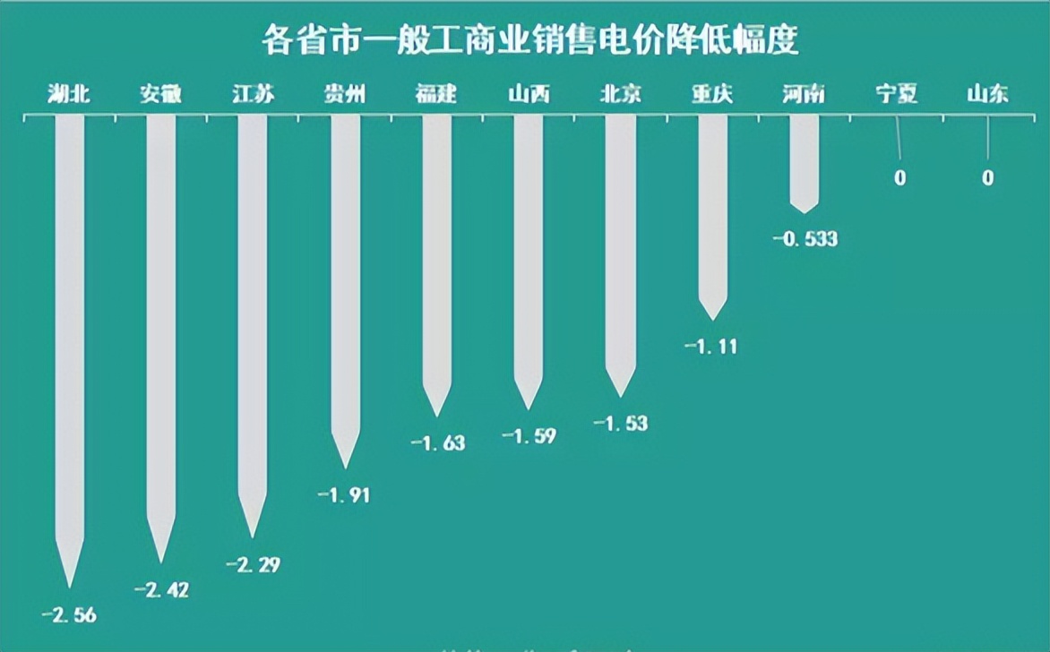 电费涨价最新方案,电费猛涨的解决方法