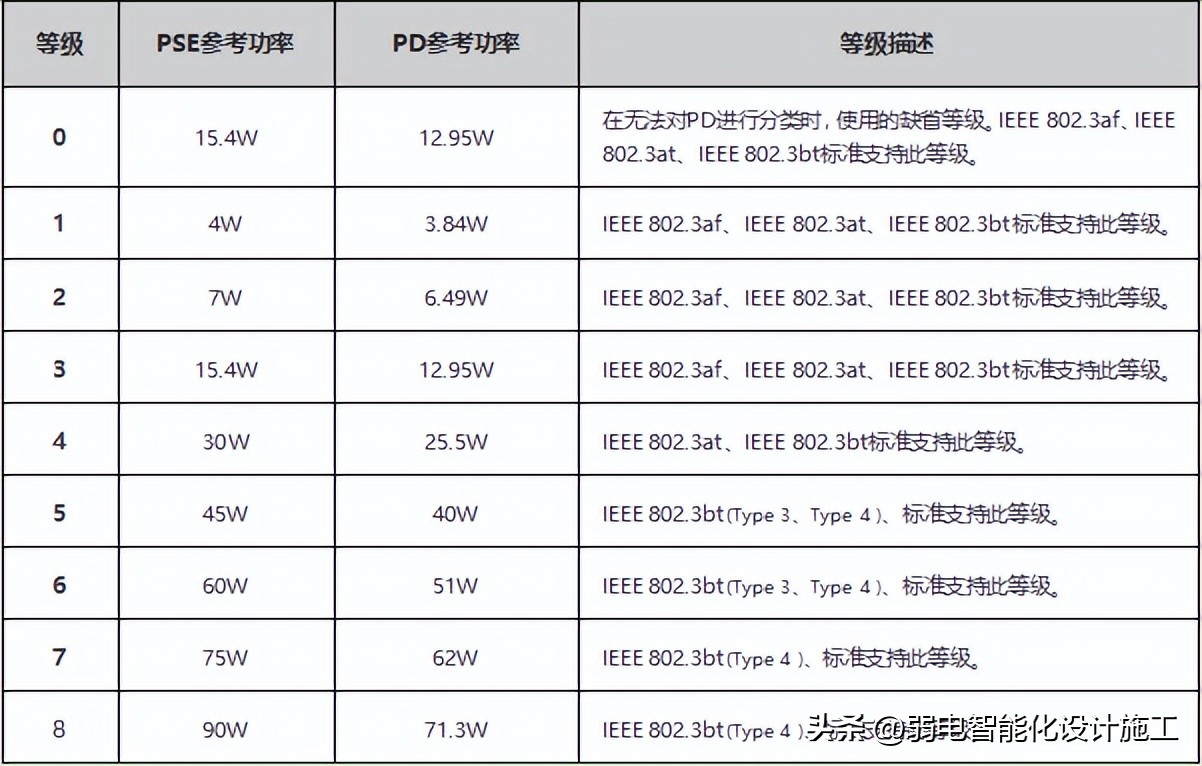 poe供电的五大优势你都了解吗,标准poe供电器的总结建议收藏