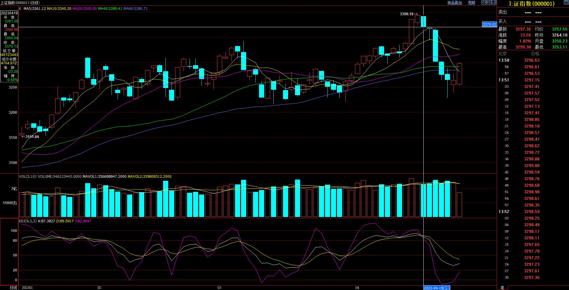 什么是KDJ线,什么是kdj指数