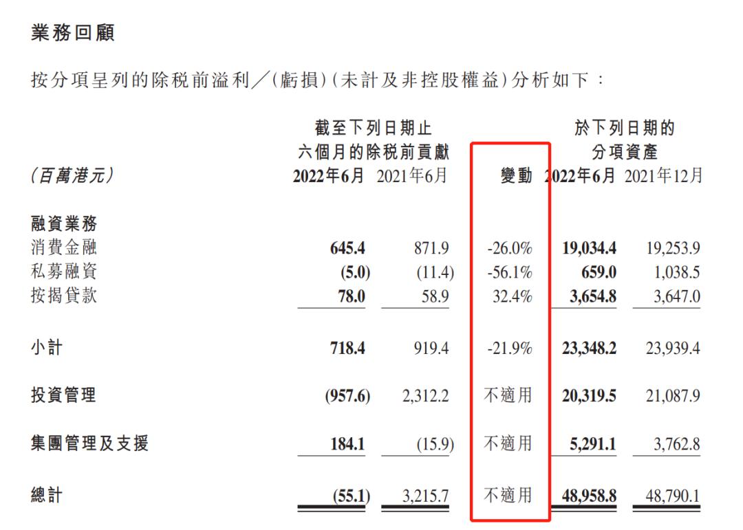 亚联财贷利息高吗,亚联财小贷是正规公司吗