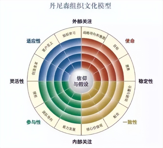 企业文化涵养核心价值观,企业文化培育核心价值观