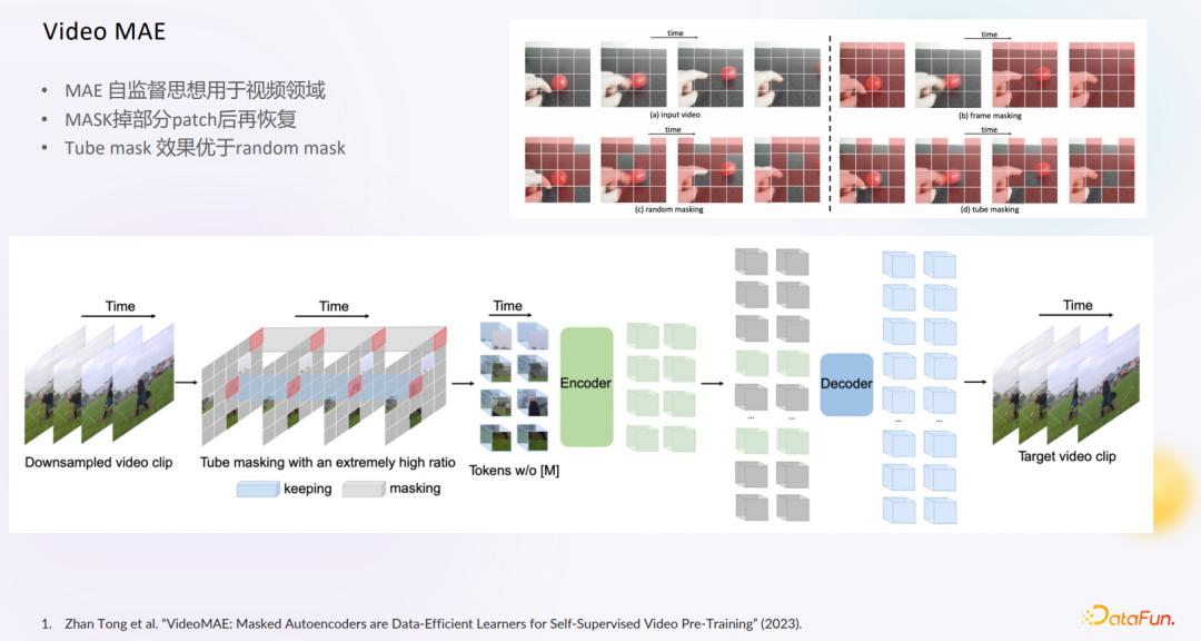 视频行为识别技术,射频识别和视频识别