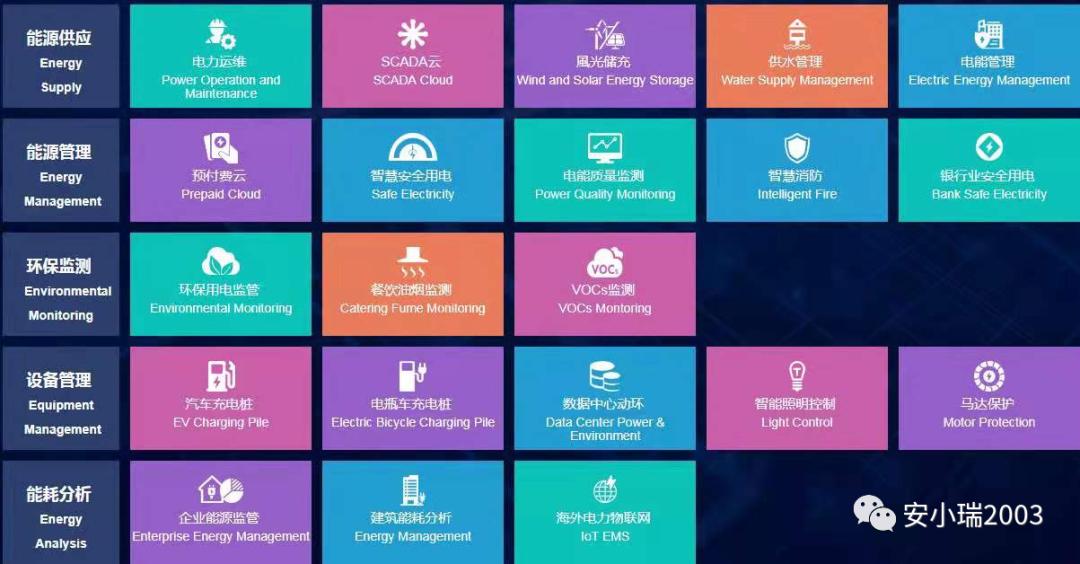 AM5SE-IS防孤岛保护装置