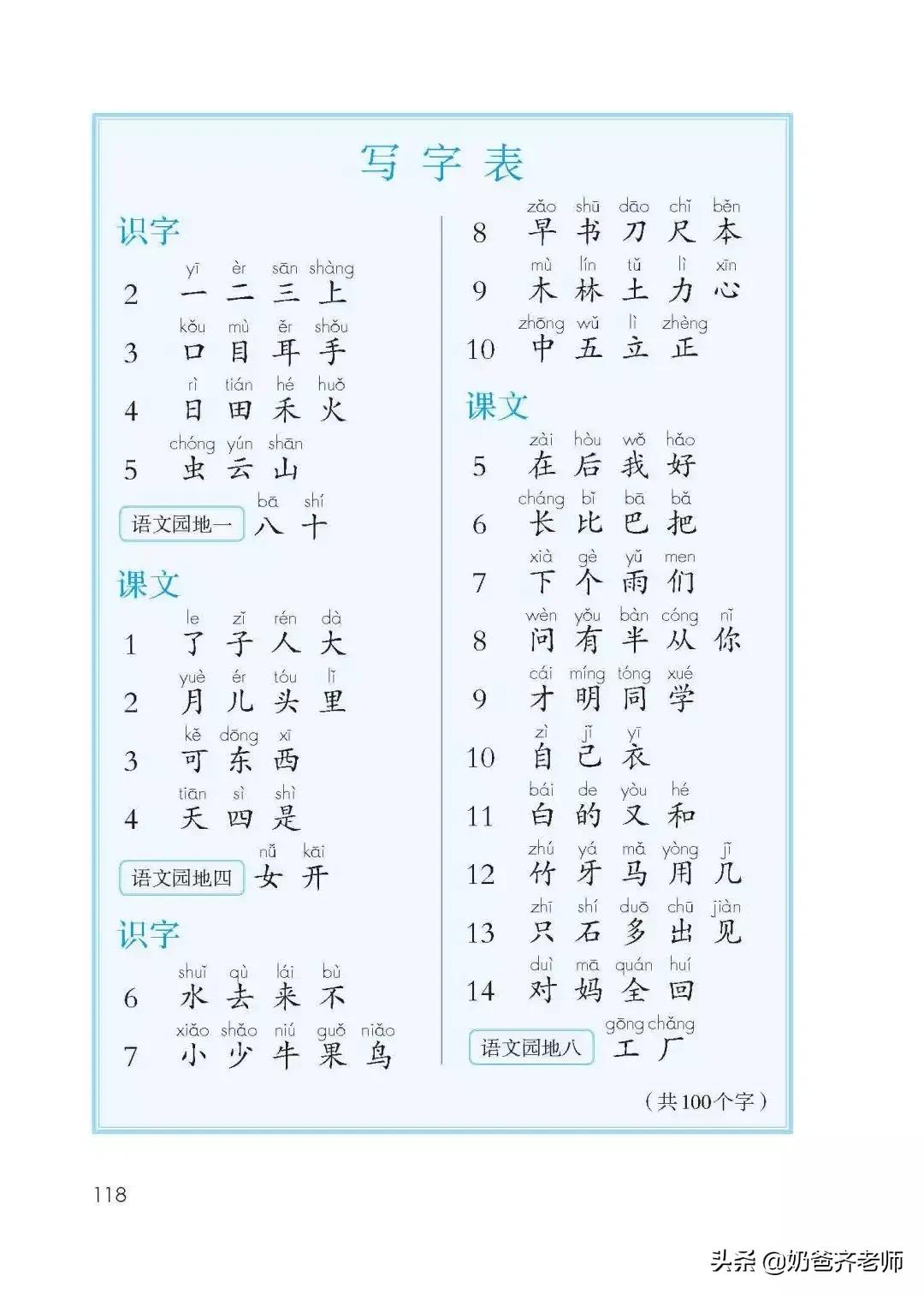 人教版小学语文（一年级上册）课本电子版暑假预习快收藏