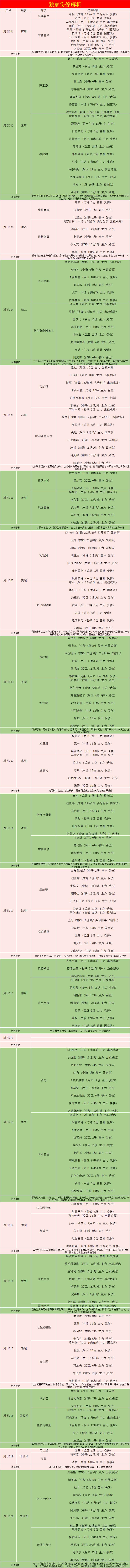 鎰忕敳璧涗簨鎺ㄨ崘缃楅┈vs浜氱壒鍏板ぇ,澶栫綉瓒崇悆鎵洏鎺ㄨ崘
