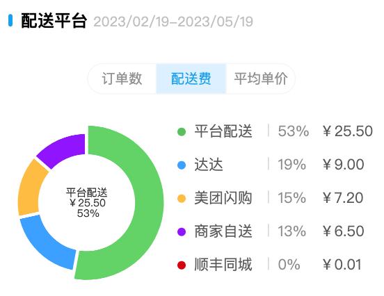 5月产品速递ERP、WMS、零售、BI四大产品功能上新！