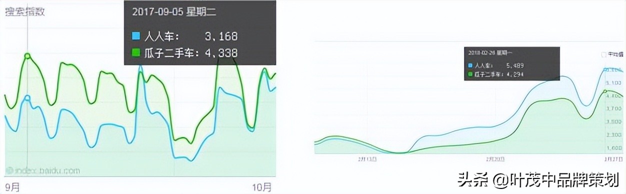 卖点表现方法,卖点跟痛点的区别
